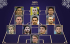 頂級FIFA年度最佳陣，弟媳、拉莫斯三連霸雙席位！