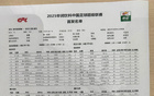 新鵬城對陣三鎮(zhèn)首發(fā)陣容揭曉！