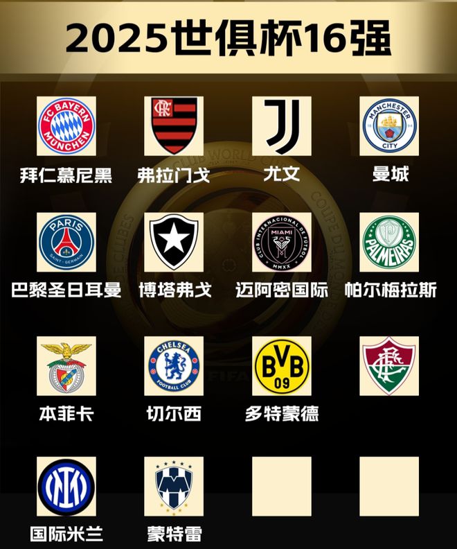 世俱杯14隊已晉級，最后兩席三隊爭，阿根廷雙雄出局。
