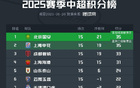 球迷看法：誰將奪中超冠軍？