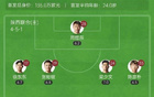 陜西半場1-1大連，艾力破門，穆謝奎平球。