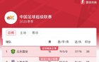 中超第16輪，國安領(lǐng)跑38分，京滬大戰(zhàn)即將開打。