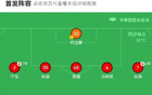 廣西平果0陜西聯(lián)合，比賽平淡，阿茲拉克補(bǔ)射中框。