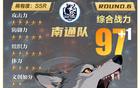 蘇超卡牌：南通隊(duì)領(lǐng)跑，泰州晉級(jí)，常州提升，六輪數(shù)值更新