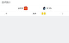 揚(yáng)州勝淮安，胡志鋒獨(dú)造一球，終結(jié)五輪不勝。