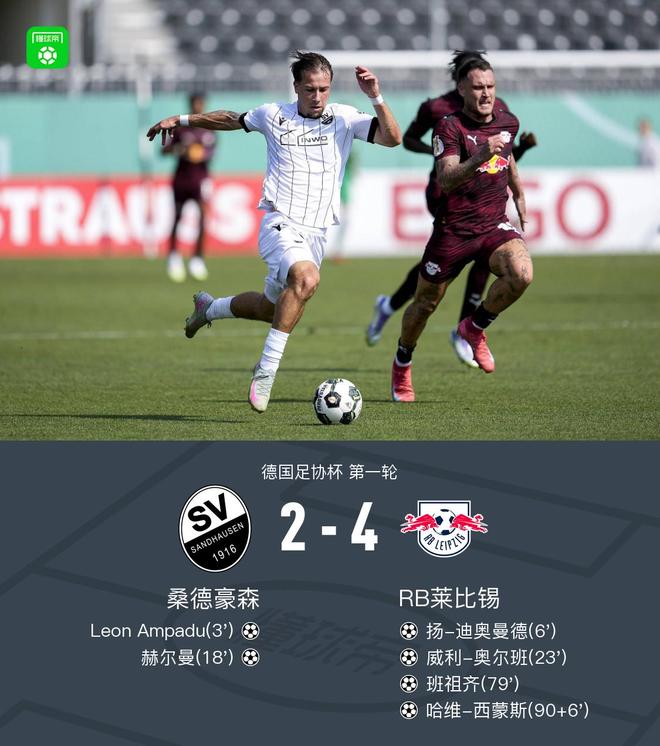 萊比錫勝桑德豪森晉級，奧爾班助攻，班祖齊、西蒙斯進球