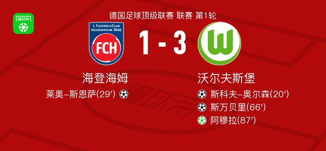 沃爾夫斯堡勝海登海姆，阿穆拉點球，斯萬貝里進球