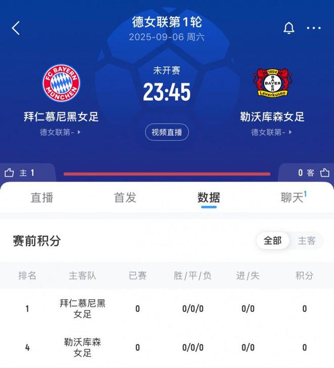 拜仁女足VS藥廠球賽火爆，票售罄5萬張，破巴薩馬競紀錄！
